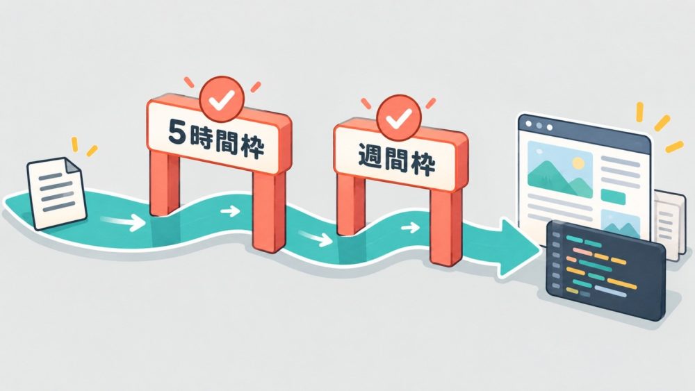 5時間枠と週間枠の両方を確認して作業を進める図